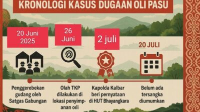 Penggrebekan Gudang Diduga Oli Palsu Sudah 1 Bulan, Masih “Gelap” Penanganan Kasusnya